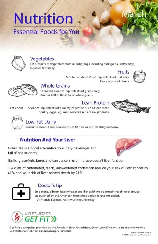 List diets for organs