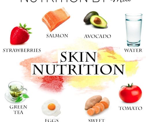 Nutrition for the skin