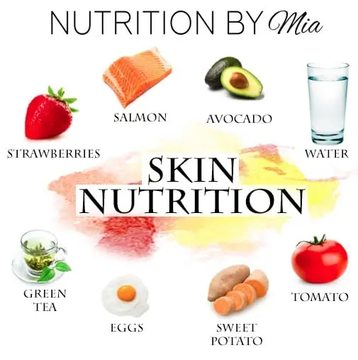 Nutrition for the skin