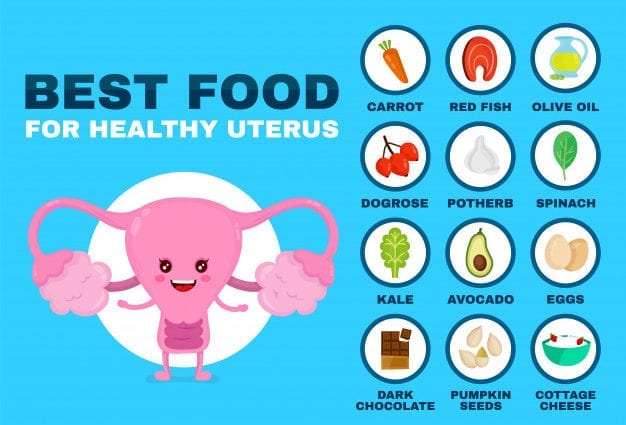 Nutrition for the uterus