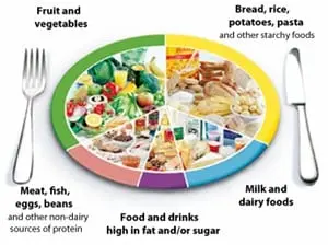 Nutrition in cystic fibrosis