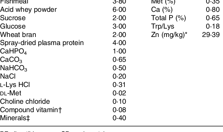 Lijo tsa Setsi sa Nutrition, matsatsi a 14, -7 kg