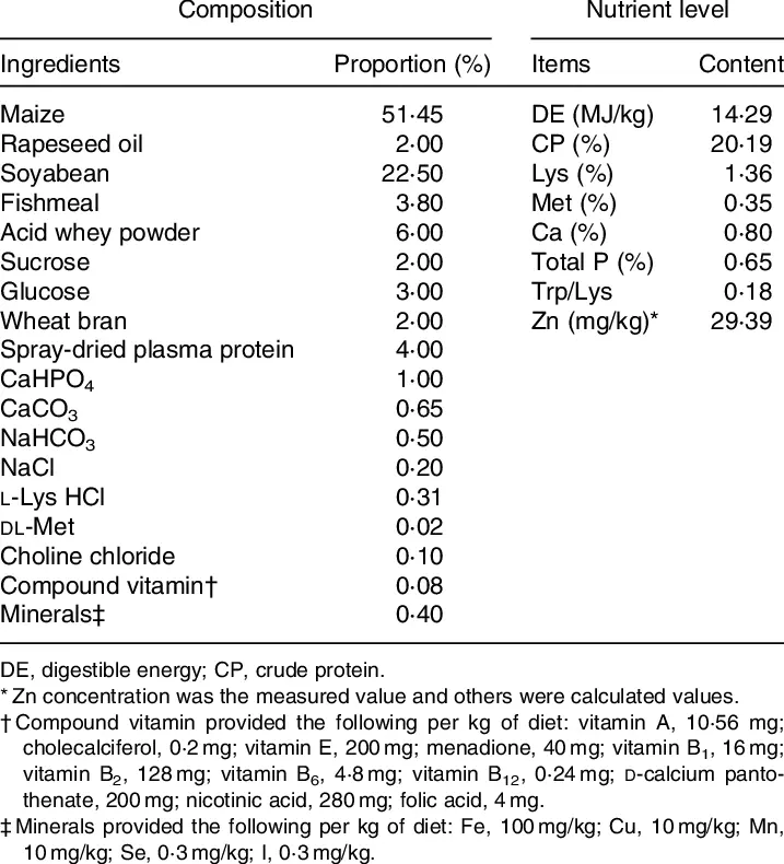 Nutrition Institute Diet, 14 days, -7 kg