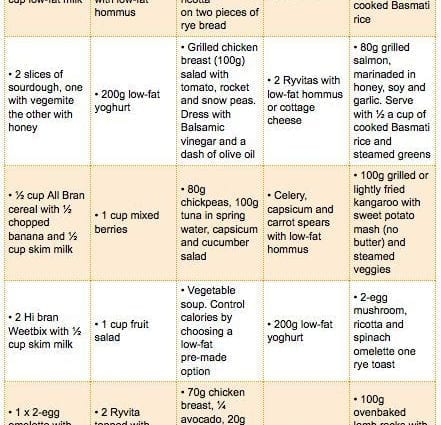 Veckans näringsprogram: låg fetthalt och maximala vitaminer