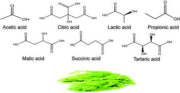 Organic acids