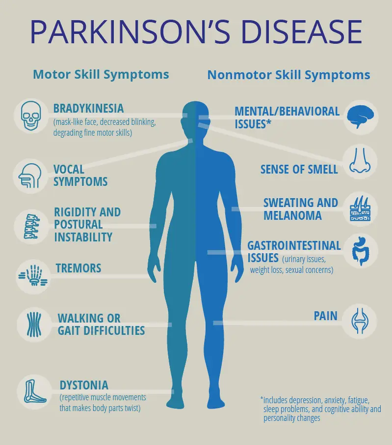 Parkinson&#8217;s disease