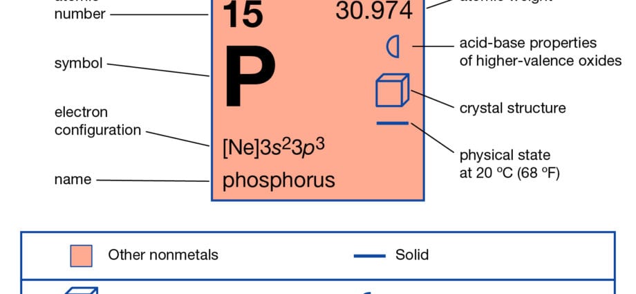 Fosfori (P)