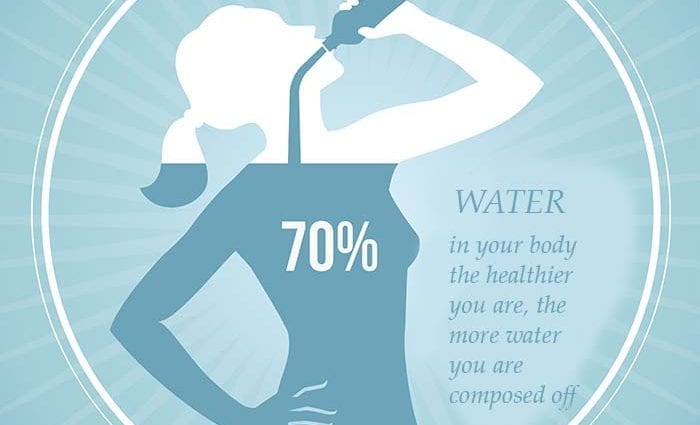 Priprema strukturirane zdrave vode kod kuće