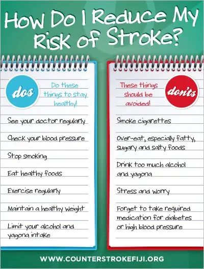 Reducing the risk of stroke is a serious reason to lose weight