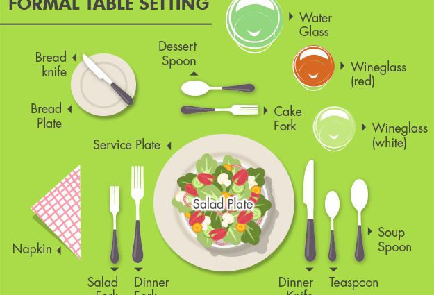 Restaurantetikette: Wie man Messer und Gabel nach dem Essen richtig platziert