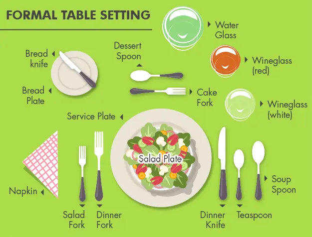 Restaurant etiquette: how to properly place a knife and fork after a meal