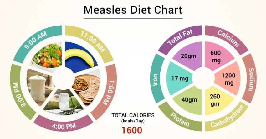 Rubella nutrition