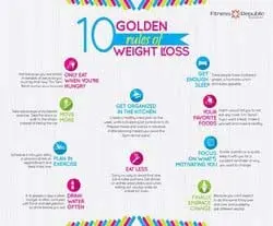 Rules to help you lose weight properly