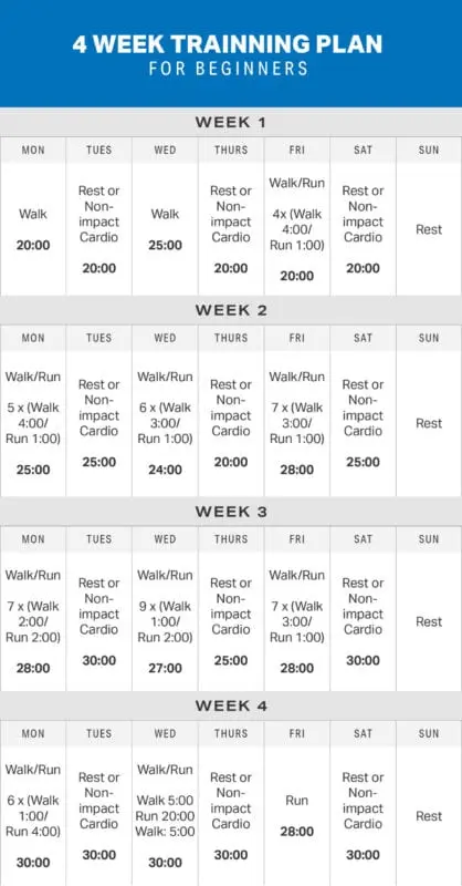 Running for weight loss