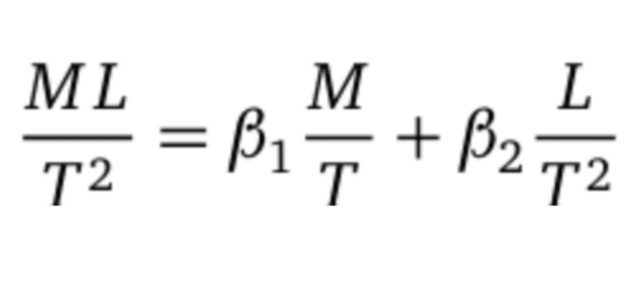 Scientists have developed a formula for how not to get better