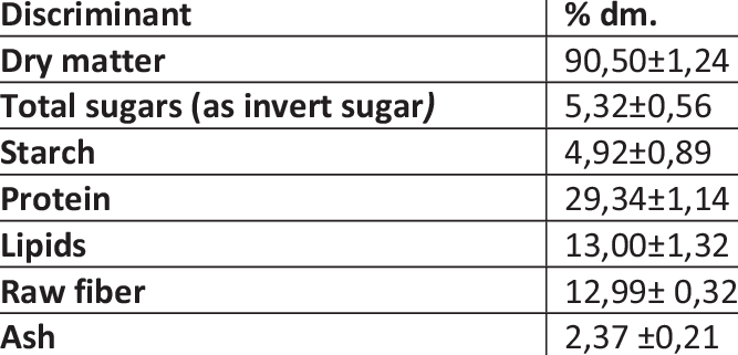 沙棘–卡路里含量和化學成分