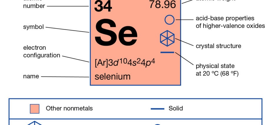 Selenium (Se)