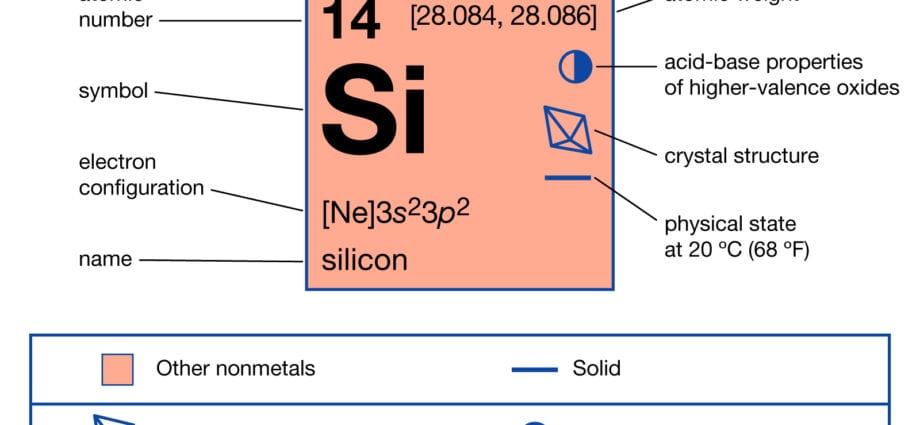 Silicium (Si)