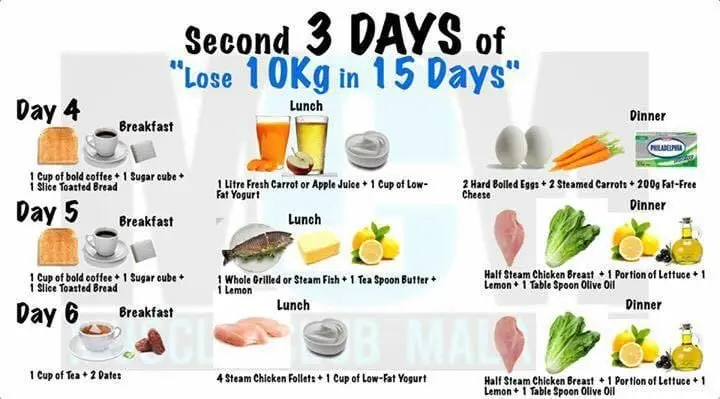 Small diet, 5 days, -3 kg
