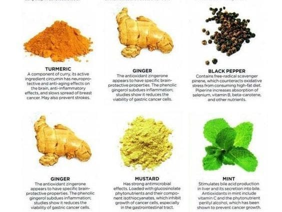 Spices and herbs that help you lose weight