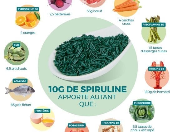 Spirulina is a superfood for everyone