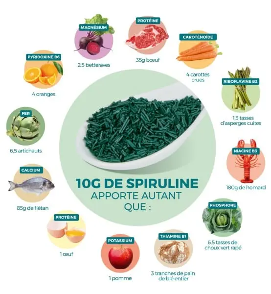 Spirulina is a superfood for everyone