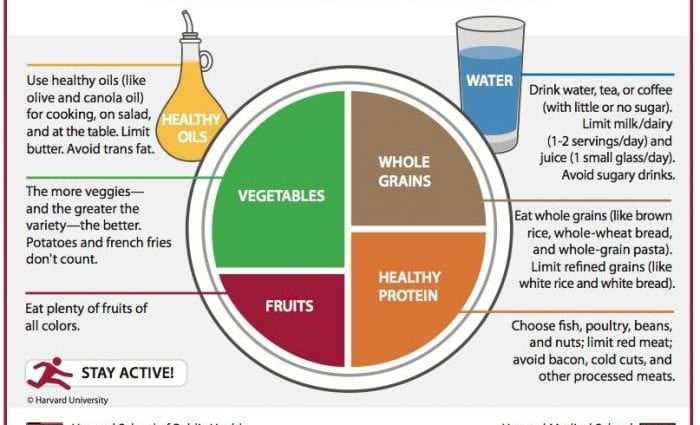 The basics of a healthy diet