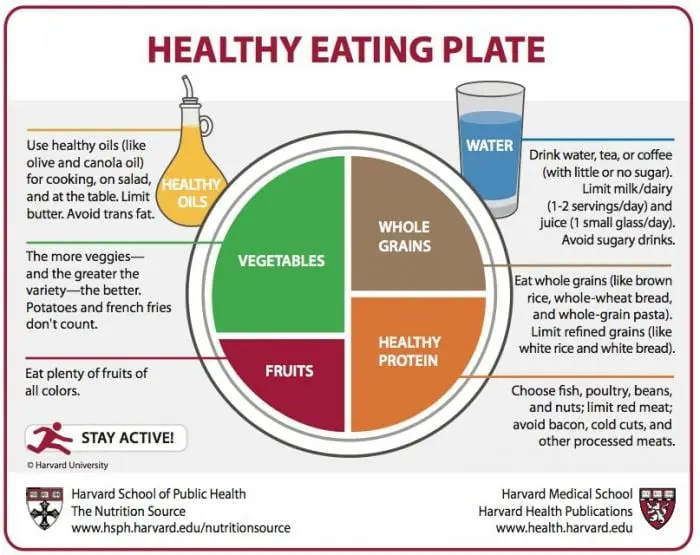 The basics of a healthy diet