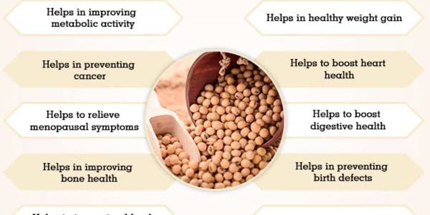 The benefits and harms of soy