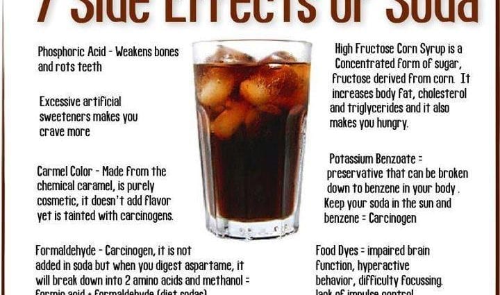 The harmful effects of carbonated drinks on health