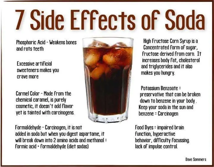 The harmful effects of carbonated drinks on health