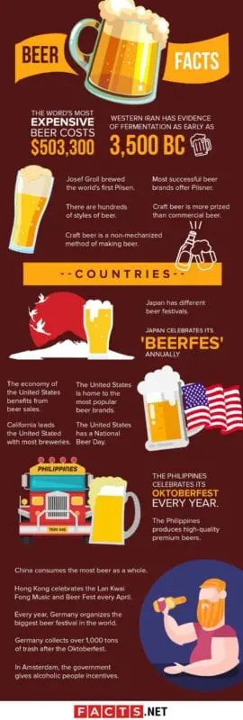 The most incredible facts about beer