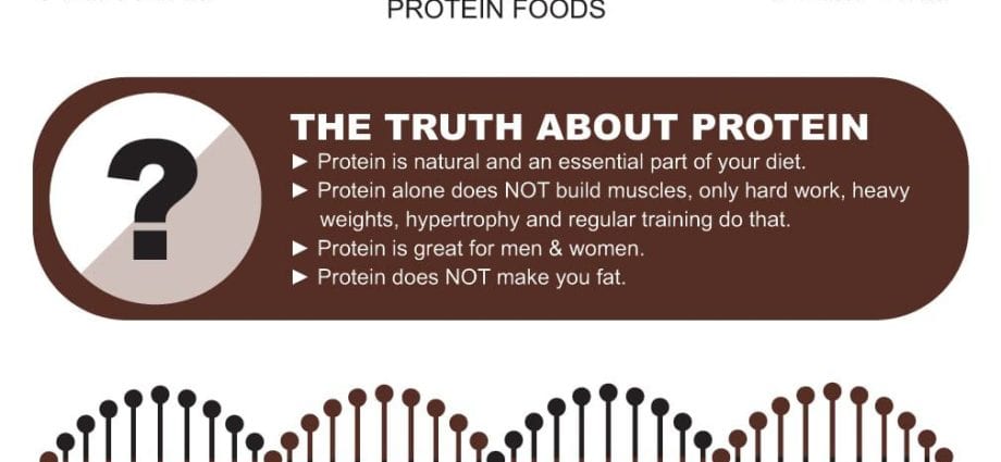 關於植物性食品中蛋白質的神話與真理