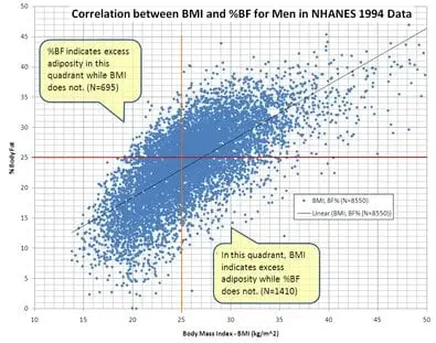 Upper limit of normal weight by body mass index