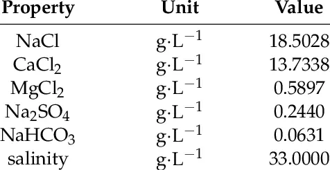 Useful properties of brine