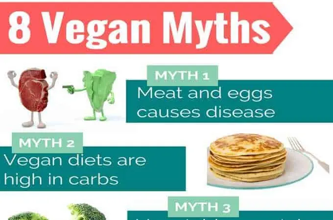 Vegetarian myths