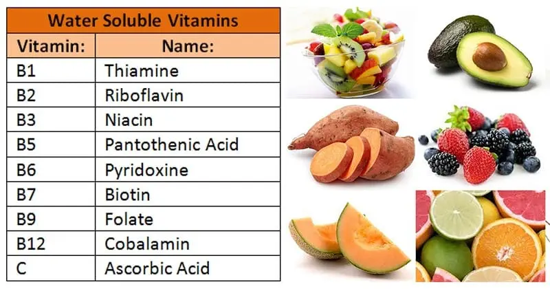 Vitamin B (group)