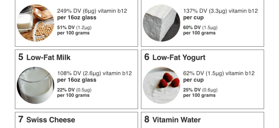 Vitamin B12 für Veganer: Beschreibung, Inhaltsquellen, Mangel