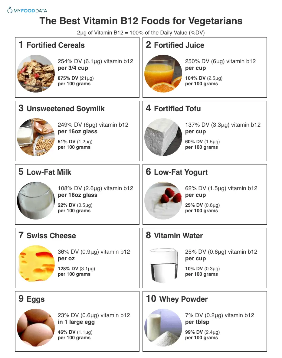 Vitamin B12 for vegans: description, sources of content, deficiency