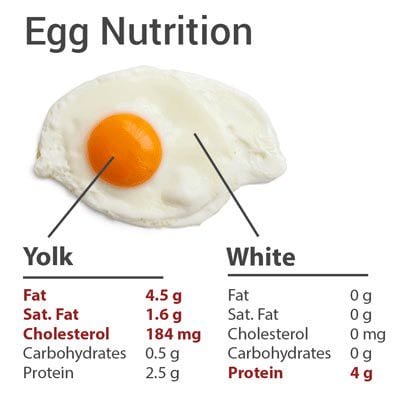 Régime vitaminé-protéine, 10 jours, -7 kg