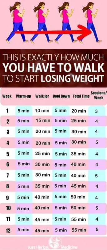 Walk and lose weight!