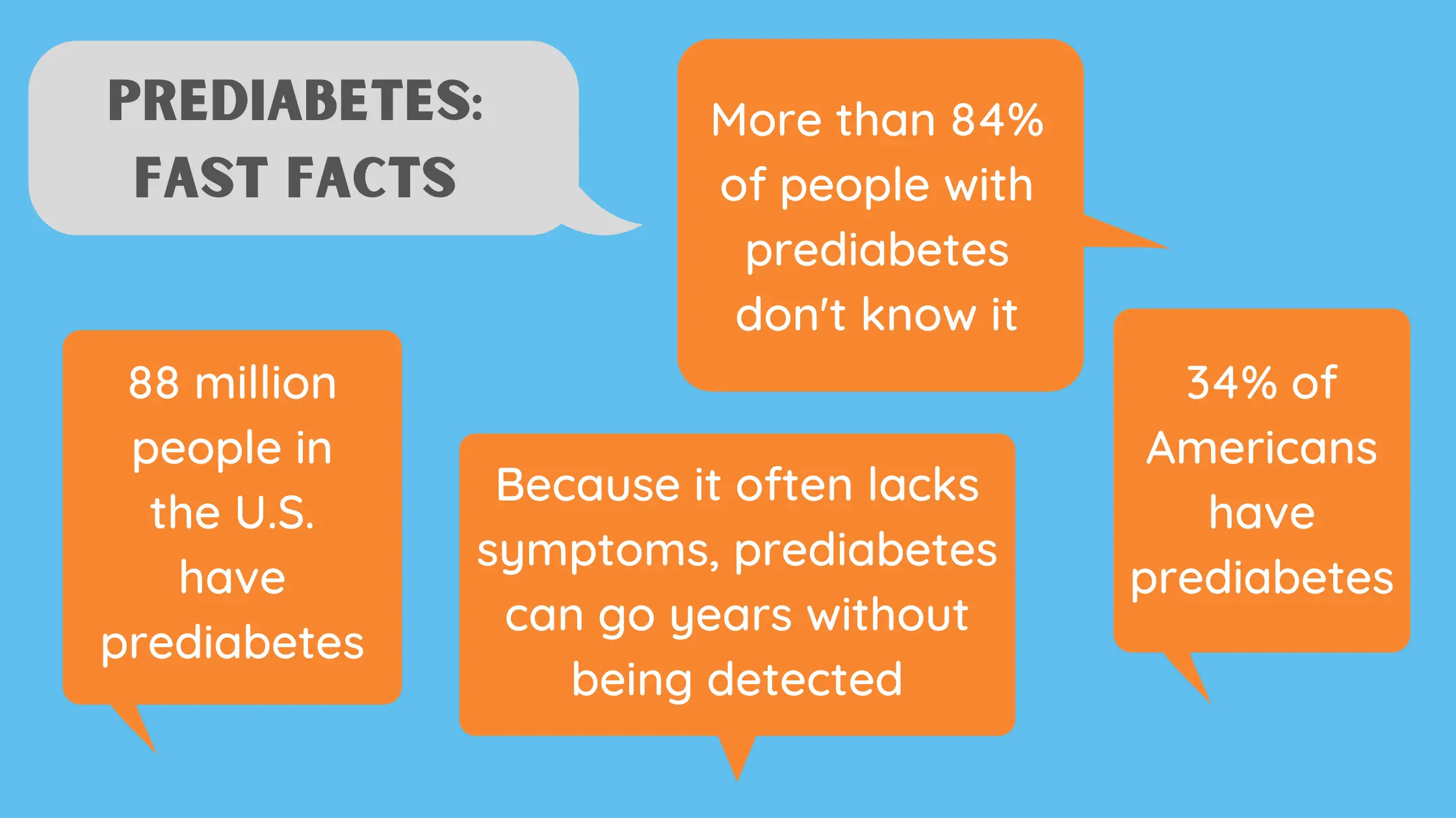 We are all heading towards diabetes: what if you have high sugar?