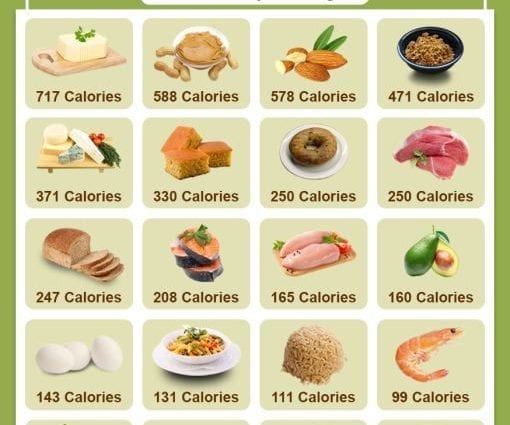 Přírůstek hmotnosti na jídle
