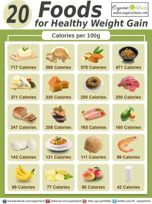 List of diets for specific purposes