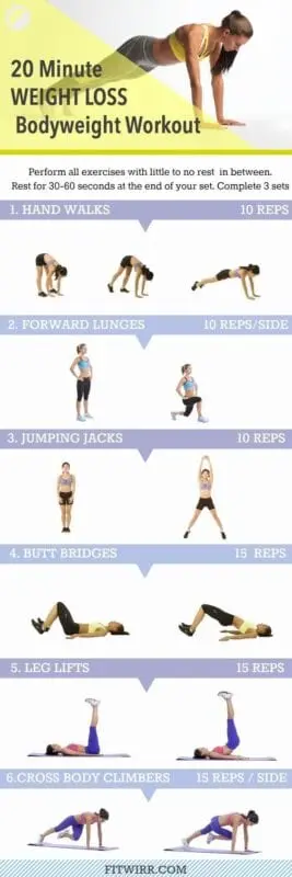 Weight loss, fat burning workouts