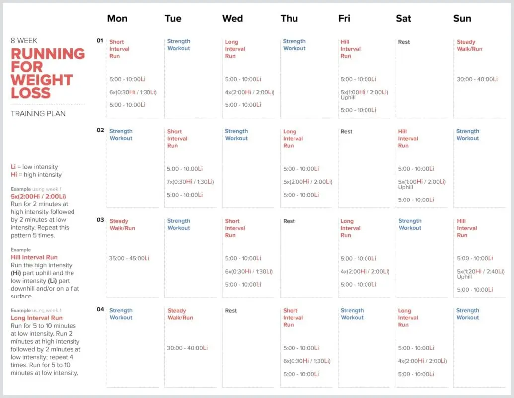 Weight loss jogging. Training program