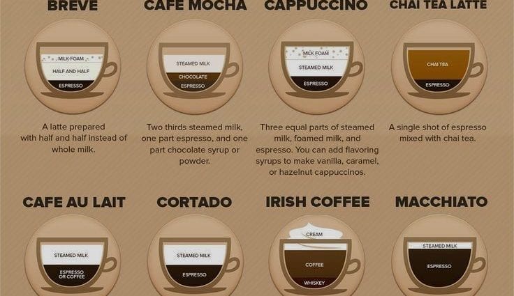 What coffee drinks are preferred by different signs of the zodiac
