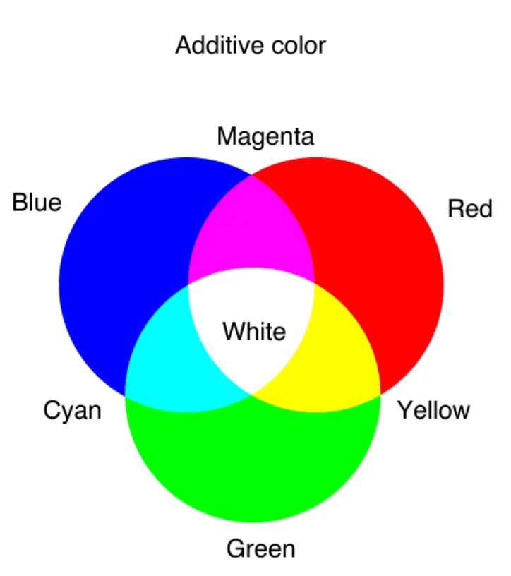 What colors do you need to paint eggs in for Easter