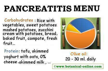 What compotes can be used for pancreatitis?