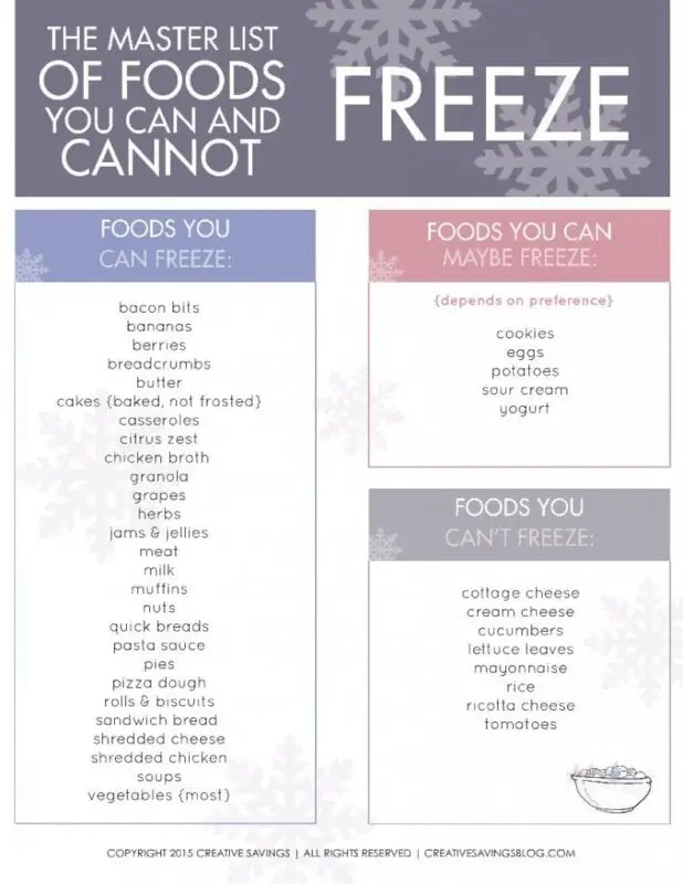 What foods cannot be frozen